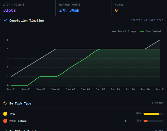 Asset Dependency Tracking